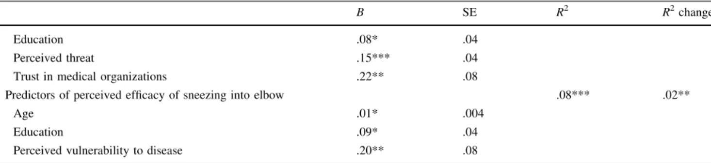Table 3 continued