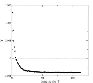Fig. 5. (Color online) Contour plot M = 4 ( P = 16), N = 101, S = 2, 400NP iterations, 200NP time steps until equilibration, averages over 10 5 samples.