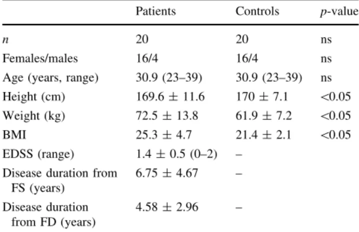 Table 1 Subject characteristics
