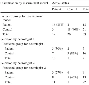 Table 3 Classification tables for discriminant analysis model and neurologist rating