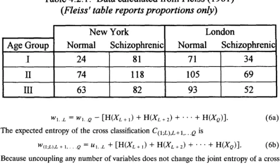 Table 4.2.1&#34;  Data calculated  from  Fleiss  (1981 )  (Fleiss' table reports proportions only) 
