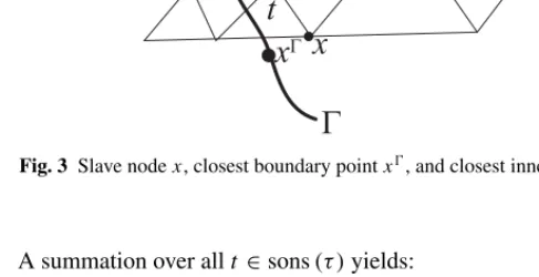 Fig. 3 Slave node x, closest boundary point x  , and closest inner triangle  x .