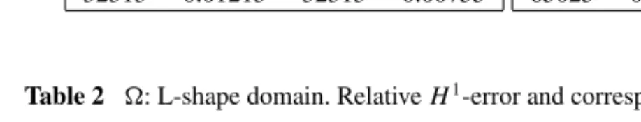 Table 2 : L-shape domain. Relative H 1 -error and corresp. number of dof.