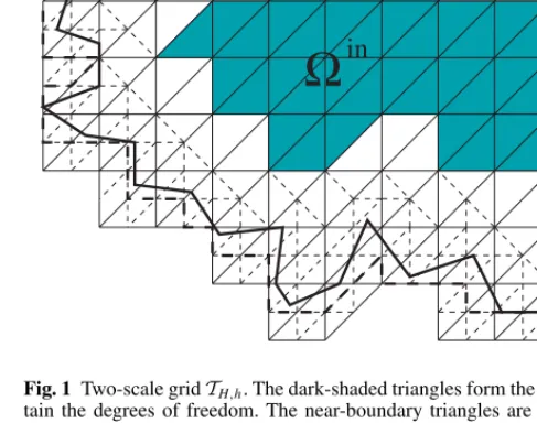 Fig. 1 Two-scale grid T H,h . The dark-shaded triangles form the inner triangulation T H in and con- con-tain the degrees of freedom