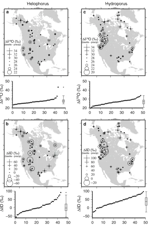 Fig. 3 Collection sites of a, b Helophorus and c, d Hydroporus. For each site, Dd 18 O (i.e