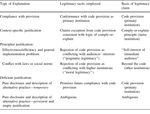 Table 8 Legitimacy tactics associated with different types of explanation