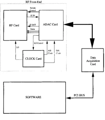 FIG.  l .   - -   System Architecture. 