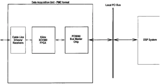 FIG.  3. - -   Data Acquisition Unit. 