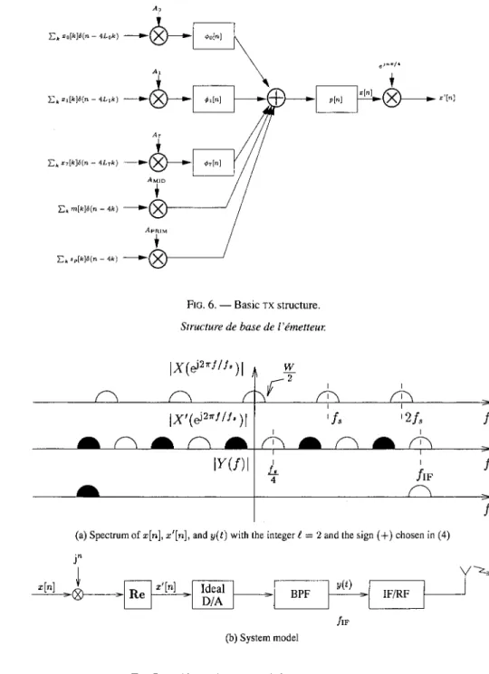 FIG.  6 .   - -   B a s i c   T X   structure. 