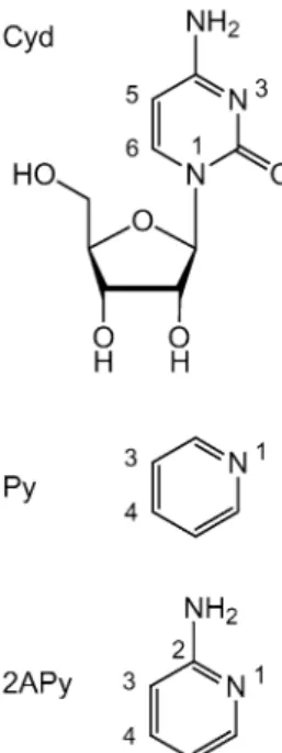 Fig. 1 Chemical structures of cytidine (Cyd), pyridine (Py) and 2- 2-aminopyridine (2APy)