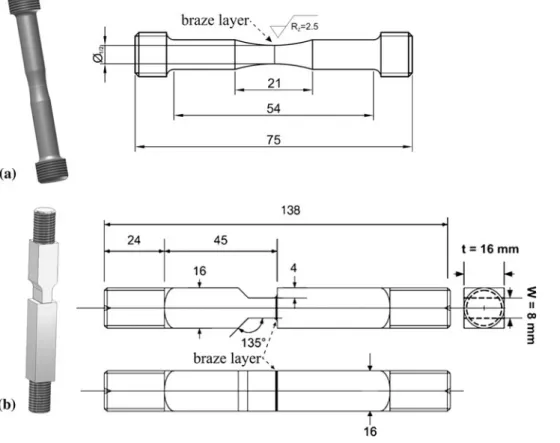 Fig. 3 Defect geometries of (a) straight and (b) semi-elliptical defects