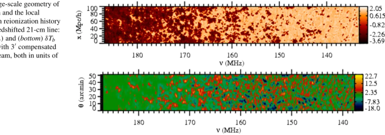Fig. 1 Large-scale geometry of reionization and the local variations in reionization history as seen at redshifted 21-cm line: