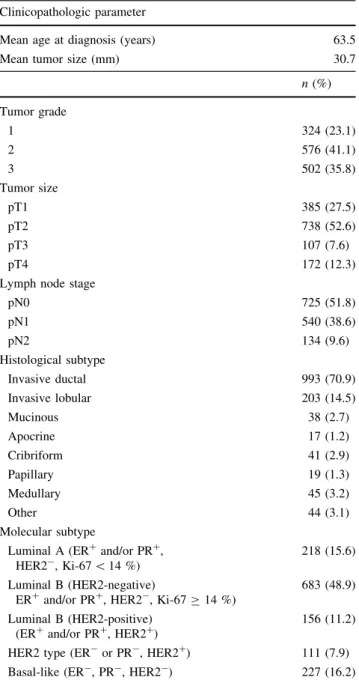 Table 1 Demographic data Clinicopathologic parameter