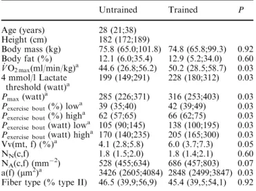 Table 1 Subject characteristics