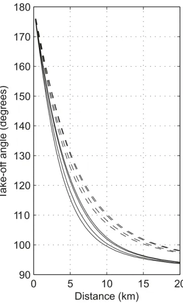 Figure 7 shows the resulting focal mechanisms on an epicen- epicen-ter map and a depth cross-section with the masepicen-ter-event  relo-cations