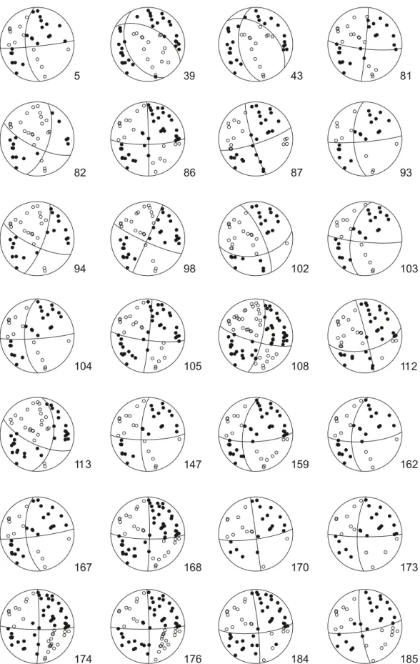 Fig. 6.  Fault-plane solutions based on first-motion polarities. All stereographs are lower hemisphere, equal area projections; solid circles correspond to compres- compres-sive first motion (up) and empty circles to dilatational first motion (down)