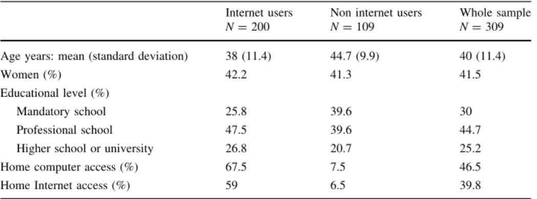 Table 1 Sample characteristics: 309
