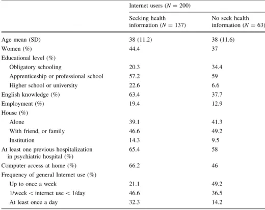 Table 3 Sample characteristics of internet users who seek health information vs. those who do not seek health related information