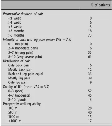 Table 1 Outcome of the neurological examination of the lower limbs according to the ASIA protocol