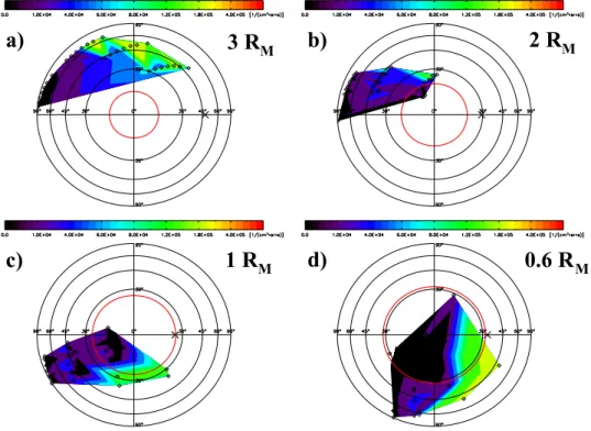Figure 9. Images of integral H-ENA intensities in polar coordinates as seen from MEX. The spacecraft follows the trajectory shown in Figure 2, the distance to the Mars surface (red bold circle) decreases from 3 R M (a) over 2 R M (b) and 1 R M (c) to about