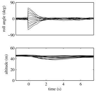 Fig. 17 Altitude profiles of the simulated platform. The platform was released at various altitudes with zero speed and level attitude