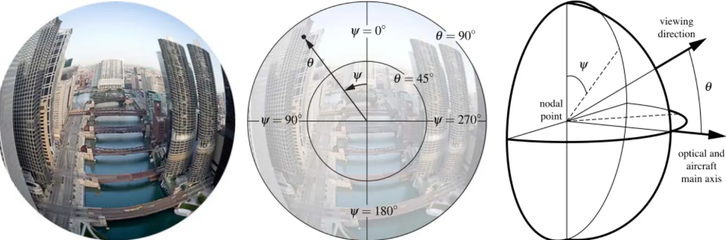 Fig. 3 A large field-of-view is desirable to detect potentially danger- danger-ous obstacles in front of the aircraft