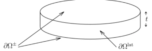 Fig. 1 A plate and the three parts of its boundary