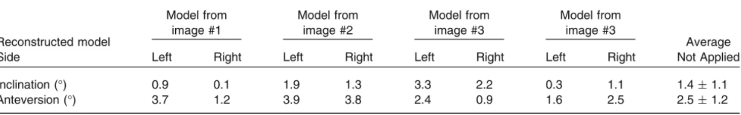 TABLE 4. The tilt and rotation angles of the pelvic at each image acquisition position measured by the CT-based 2D/3D