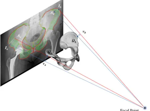 FIGURE 7. Schematic illustration of computing 3D point pairs between the model and the input image from the established 2D/2D correspondences.