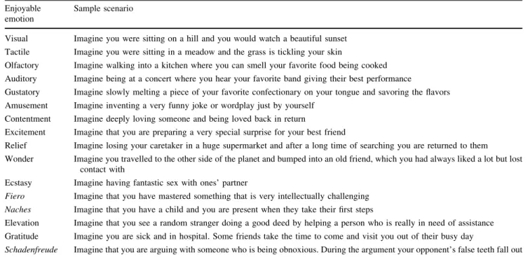 Table 1 Example scenarios for each of the 16 enjoyable emotions Enjoyable