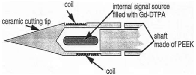 Fig.  1.  Schematic  diagram  of the tracking  needle tip,  containing the  internal  signal source