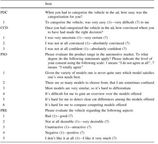 Table 1 Operationalization of dependent variables Item