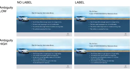 Fig. 2 Marketing advertisements under experimental conditions