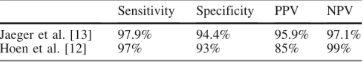 Table 1 Performance of the model for a cutoff point of the prob- prob-ability of bacterial meningitis (pABM) of 0.1: pABM=[1/(1+e L )], where L=32.1310 -4 CSF PMN count (10 6 /l), + 2.365 CSF protein (g/l), +0.6143 x blood glucose (mmol/l), +0.2086 blood l
