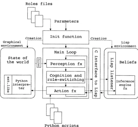 Fig.  6.  Software architecture. 
