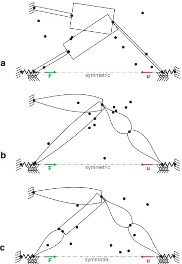 Figure 10 displays the best results, whereas nodes have been uniformly distributed within the domain.