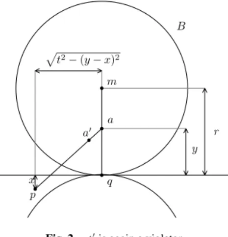 Fig. 2. t  is again a violator.