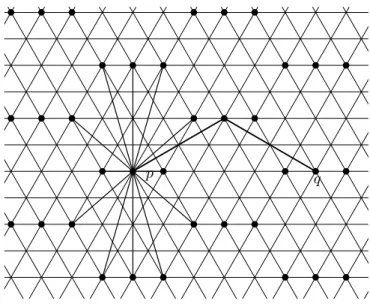 Fig. 5. A hexagonal grid with the neighborhood of p and the shortest path from p to q.