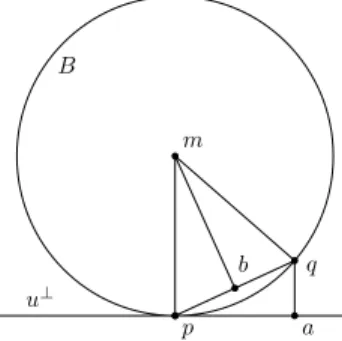 Fig. 1. The component of q − p in any normal direction is small.