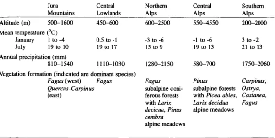 Table 1. Biogeographical regions and ecological variation of Switzerland with natural vegetation formations