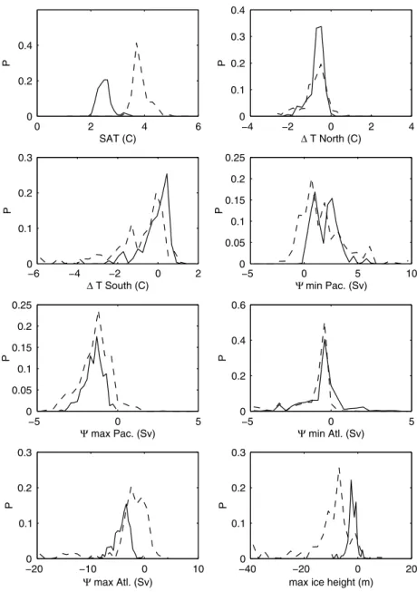 Fig. 15 Probability