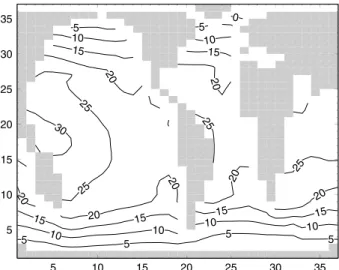 Fig. 6 Variance of SST in C 2 across the set S of low-error simulations. Continents are shaded