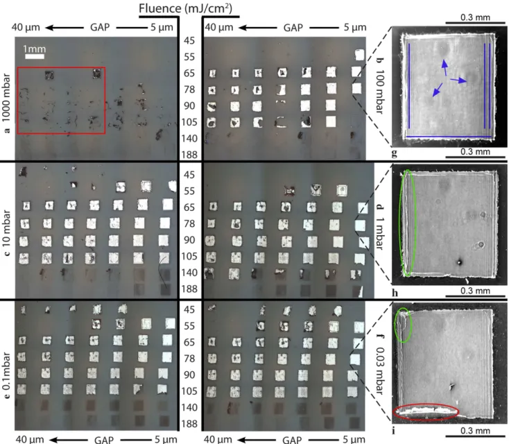 Fig. 7 Light microscopy and SEM images of the PEDOT:PSS-coated glass receiver substrates for 190 nm TP/80 nm Ag/80 nm PFO donor substrates with different environmental pressures