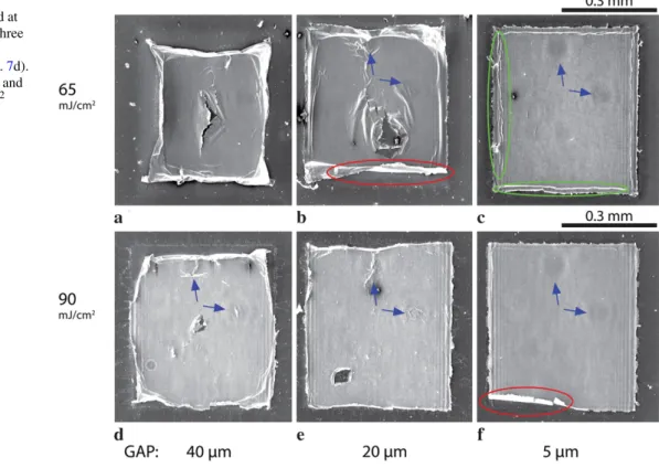 Fig. 8 SEM images of individual pixels transferred at two different fluences and three different gap distances at a pressure of 1 mbar (see Fig