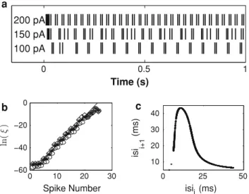 Fig. 5 Irregular firing is chaos in the AdEx. a Spikes times of an irregular spiking model are shown for three different  ampli-tudes of the stimulating current step