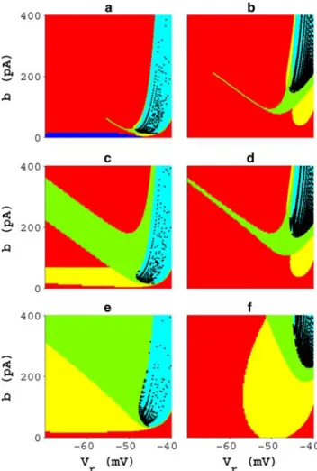 Fig. 6 Parameter space exploration of the four bifurcation parameters.
