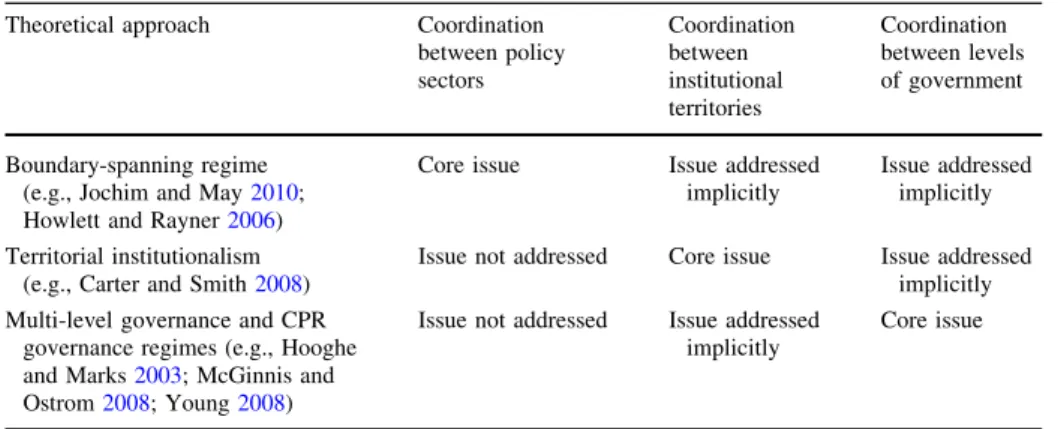 Table 1 gives an overview on the chiasmatic structure of current policy process theories