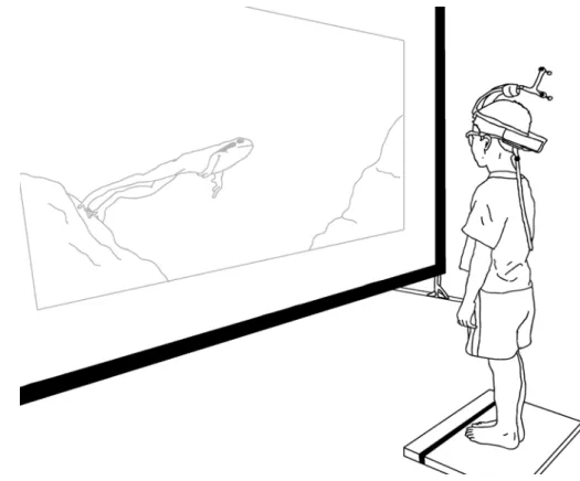 Fig. 1   Experimental set-up for  both the fixed and exploratory  gaze conditions. The screen  (2.2 m width  ×  1.3 m height)  was placed at eye height and  subtended a visual angle of 90° 