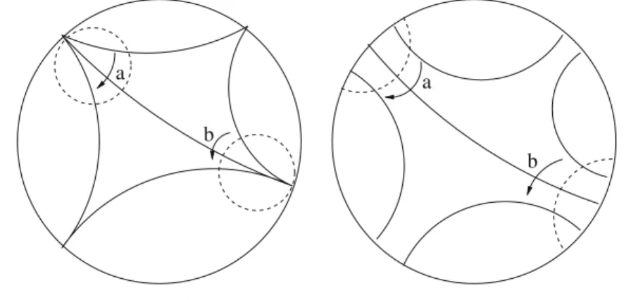Fig. 1  =   a, b  and  =   a  , b  