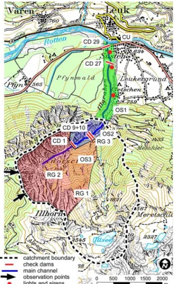 Fig. 2 Overview of the study area showing the location of the detection system at check dams 1 (CD1), 9 and 10 (CD 9 ? 10), the location of the rain gauges (RG), communication unit (CU), alert lights (red dots), observation sectors (OS), and observation po